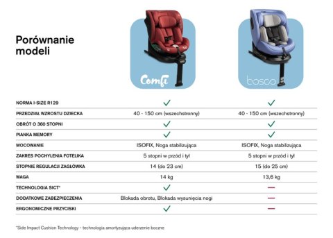 FOTELIK COMFI I-SIZE BLUE (40-150)